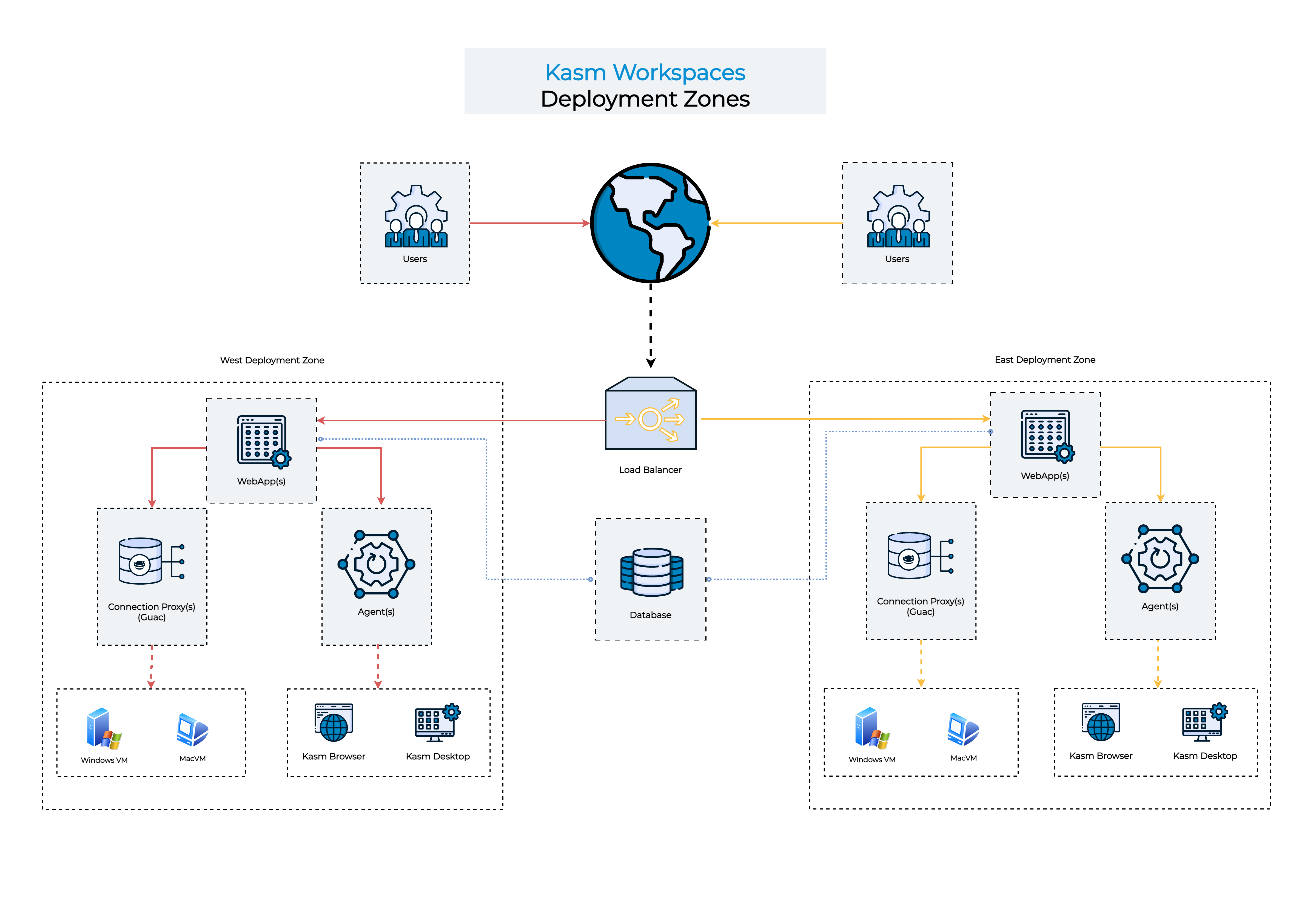 ../../_images/deployment_zones_diagram.png